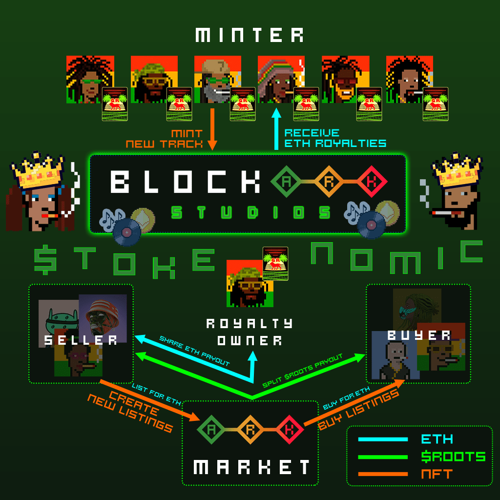 roots_market_tokenomics